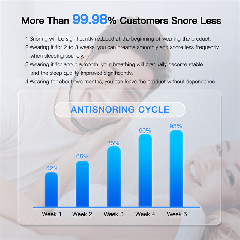 Snoring prevent device